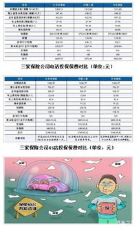 汽车投保价值多少
